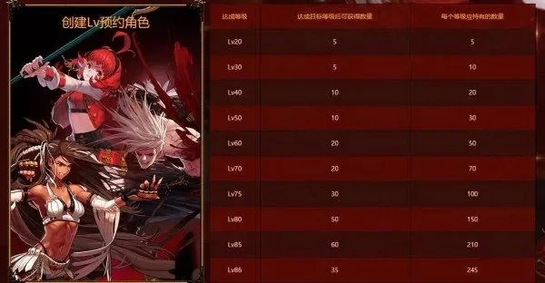 DNF预约角色装备福利与使用指南解析