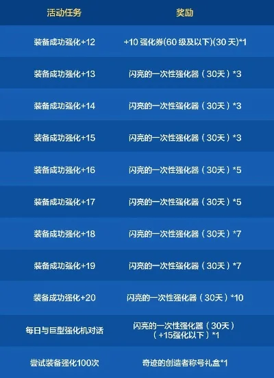 DNF最下级硬化剂获取攻略及手游知识点解析