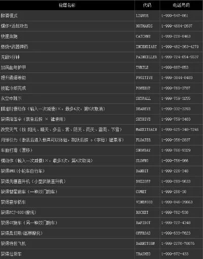 GTA1秘籍大全解析