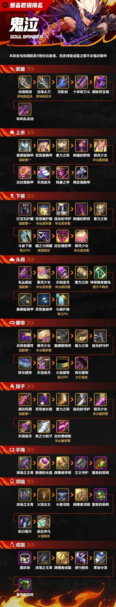 DNF鬼泣武器选择攻略：排行榜解析与毕业装备推荐