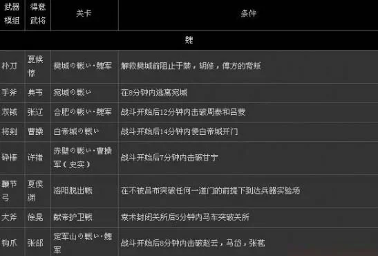 三国无双7秘武表　三国无双7秘武图鉴