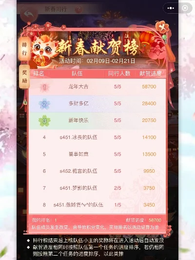 2025年游戏花之舞排行榜在哪里　游戏花之舞官网