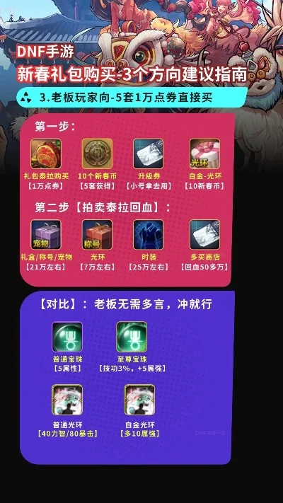 dnf一年要买哪些礼包　dnf一年要买哪些礼包好