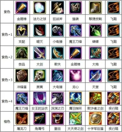 dota1小小出装加点　dota1小小出装攻略