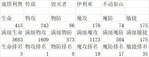 怪兽rpg游戏排行榜　怪兽rpg游戏排行榜前十名