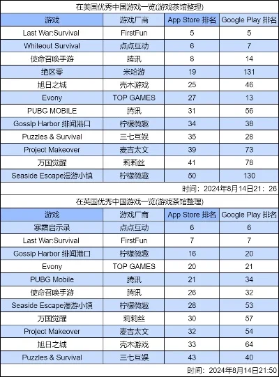 海外rpg手游排行榜-海外RPG手游排行榜
