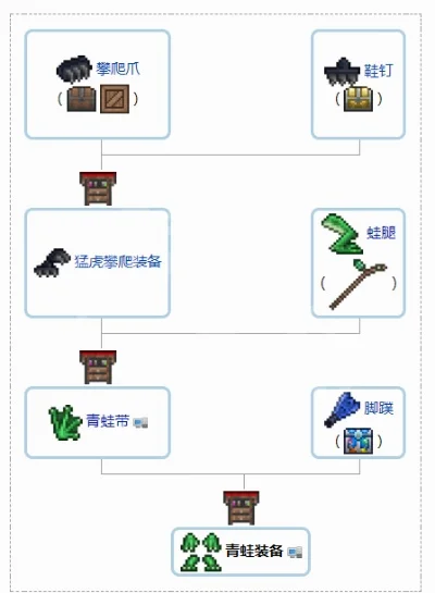 泰拉瑞亚玄武套装获取攻略：材料获取、合成方法及提升游戏体验