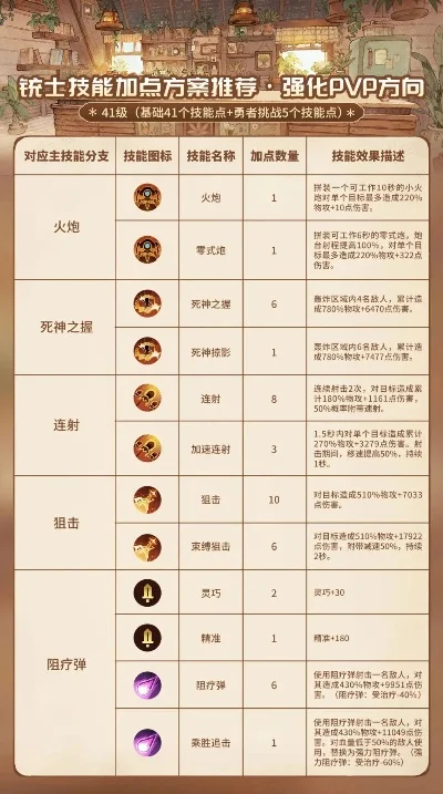 枪术士铭刻攻略：职业搭配、流派选择与技能优化
