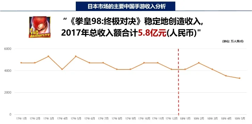 拳皇97职业选手年收入揭秘：收入来源与提升策略
