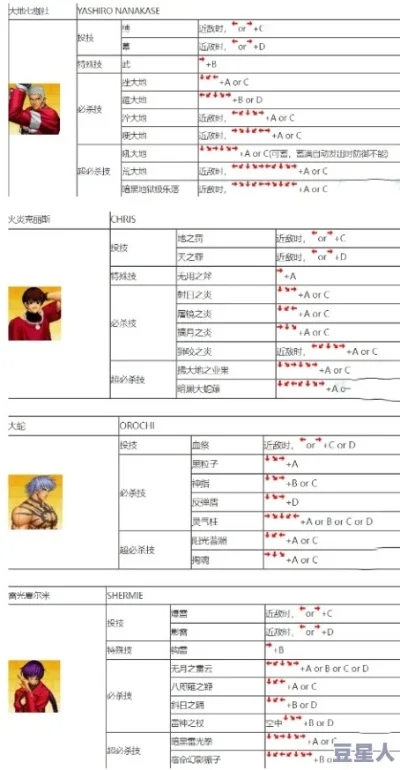 拳皇97按键修改教程：简易设置与冲突避免指南