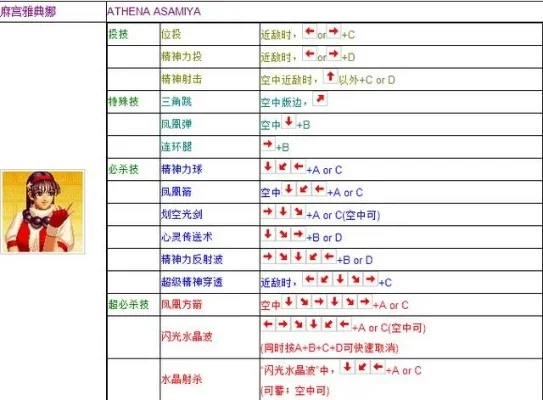 拳皇97宠物升级攻略：刷图、进化与技能强化