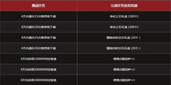快速提升天赋点：挑战升级、任务达成、亲密度提升攻略