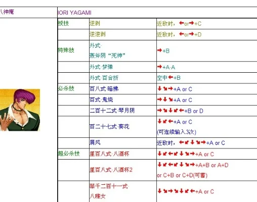 拳皇97动作指令详解及技巧汇总