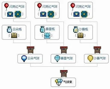 泰拉瑞亚叶列茨球获取方法与提高掉落概率技巧