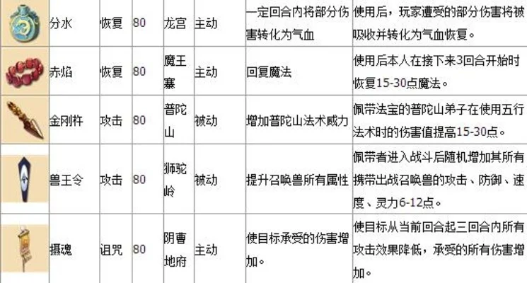 梦幻西游69级法宝快速刷取攻略：师门、种族、押镖等高效玩法