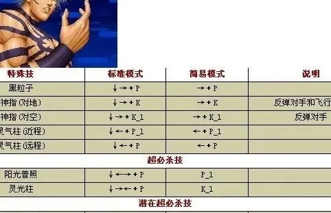 拳皇97大蛇玩法攻略：WAKAKWAS模拟器作弊码与快速选人技巧