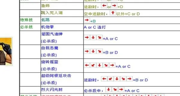 拳皇97爆气技巧全解析：键位、方向控制与特殊技能释放