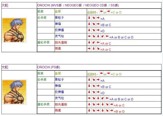 拳皇97角色大招按键全解指南