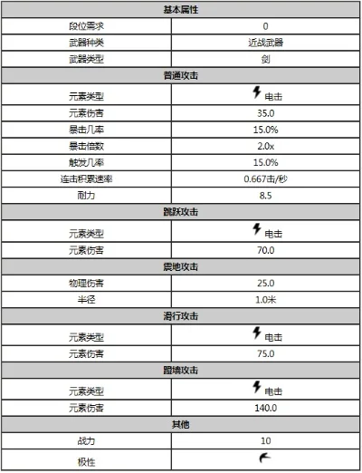 星际战甲武器属性分配与选择指南