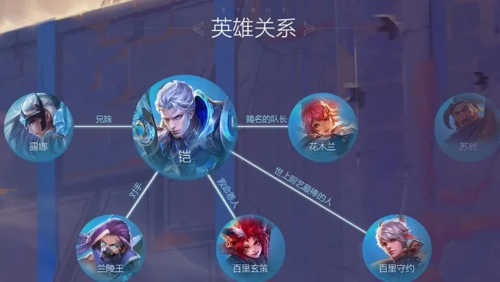 王者荣耀角色类型解析与核心机制深度解读