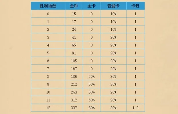 炉石传说投稿攻略：轻松赚取稿费，掌握投稿要求与提交方式