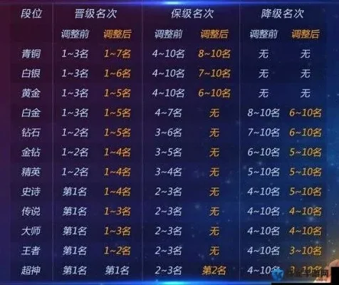 球球大作战卡时间攻略：黄金时段组队技巧与数据清除方法