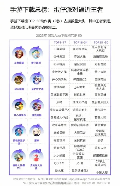 热门手游盘点：王者荣耀、蛋仔派对等20款热门游戏推荐