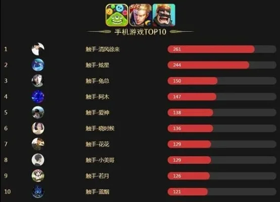 今天游戏热门排行榜最新-游戏热门排行榜解析
