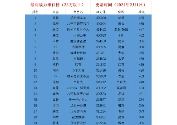战力超千万的手游排行榜-战力破千万手游排行