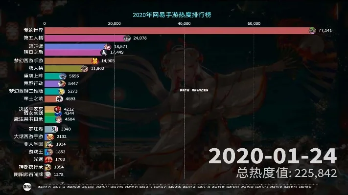 网易开放类手游排行榜-网易手游虚拟旅行指南