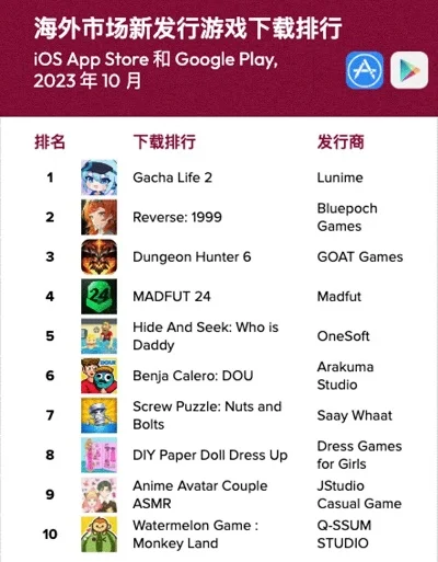 好玩的开发类手游排行榜-开发类手游趣味排行