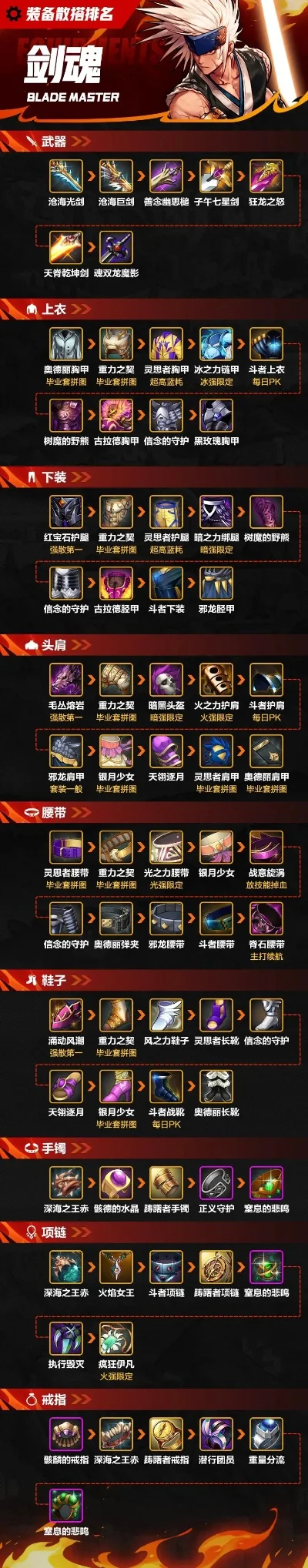 手游输出卡牌装备排行榜-手游卡牌装备排行指南