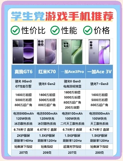 打游戏备用机排行榜最新-游戏备用机选购指南