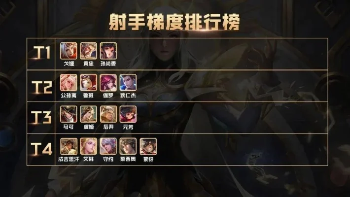 永恒之巅手游射手排行榜-射手荣耀巅峰对决