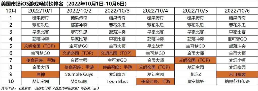 帝国游戏单机游戏排行榜-帝国游戏排行榜