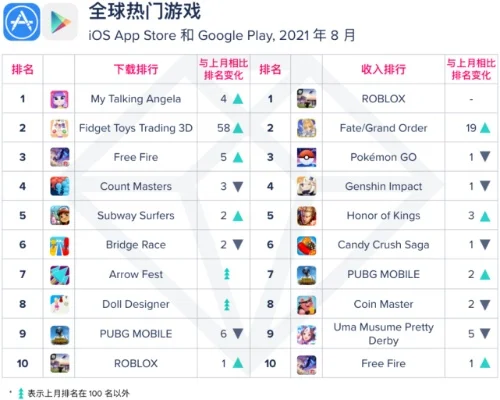 外服手游搬砖游戏排行榜-外服手游搬砖排行