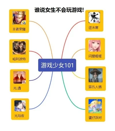 少女手机游戏排行榜最新-少女游戏排行榜最新