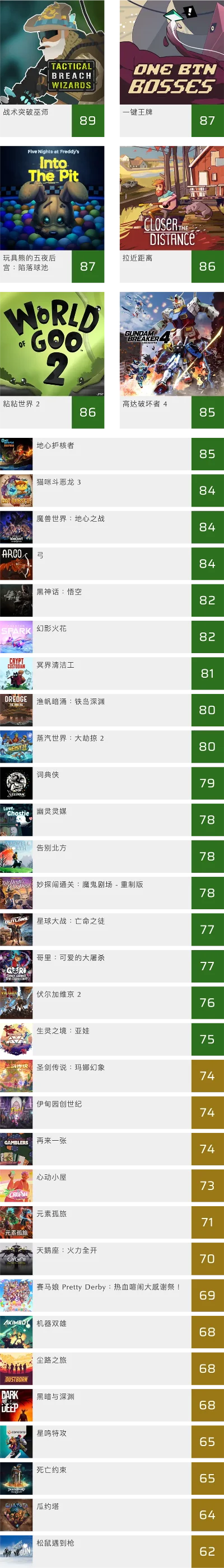 4大生存类游戏排行榜-生存游戏排行榜