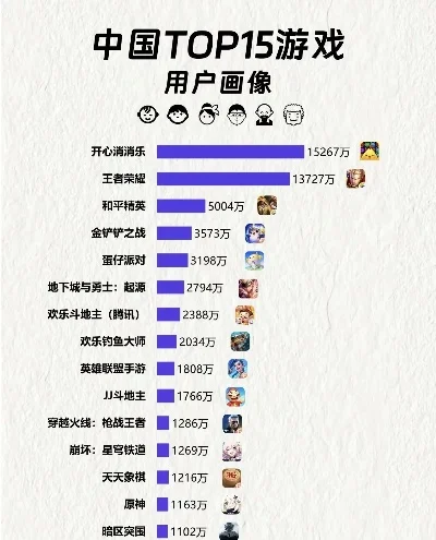 国内十大游戏玩家排行榜-中国游戏玩家实力榜