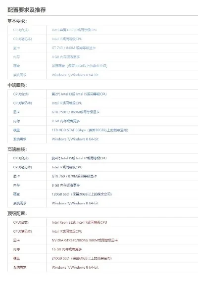 升级游戏排行榜电脑配置-电脑配置升级攻略