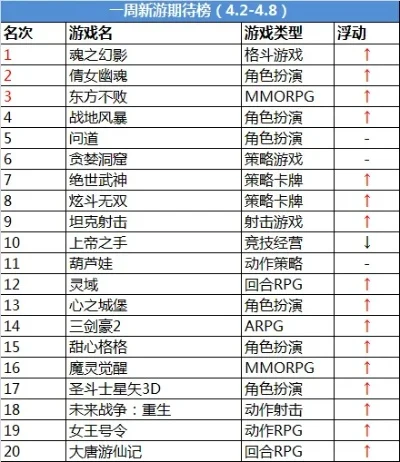 动作手游推荐手游排行榜-动作手游推荐排行