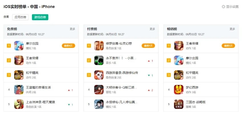 ios角色类手游排行榜-iOS角色手游排行