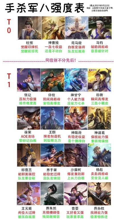 cf手游厉害人物排行榜-cf手游顶尖玩家排行榜
