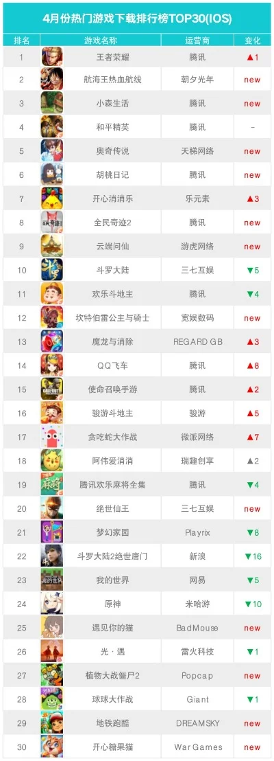 app策略游戏排行榜-移动策略游戏排行榜