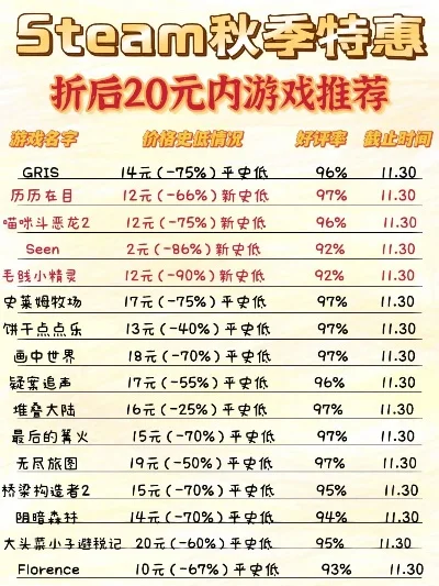 100块钱游戏排行榜-100元游戏性价比推荐