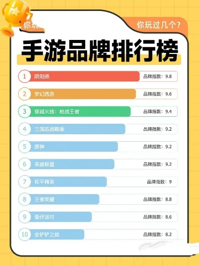 手游99皮肤手感排行榜-手游皮肤手感排行榜
