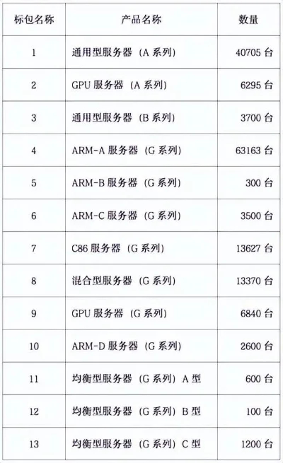 手游服务器供应商排行榜-手游服务器供应商排行