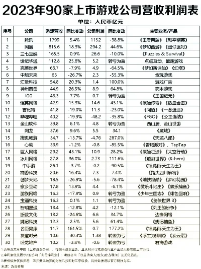181游戏公司排行榜-全球游戏公司排行榜
