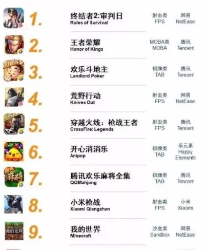 卡牌吃鸡手游推荐排行榜-卡牌吃鸡策略娱乐