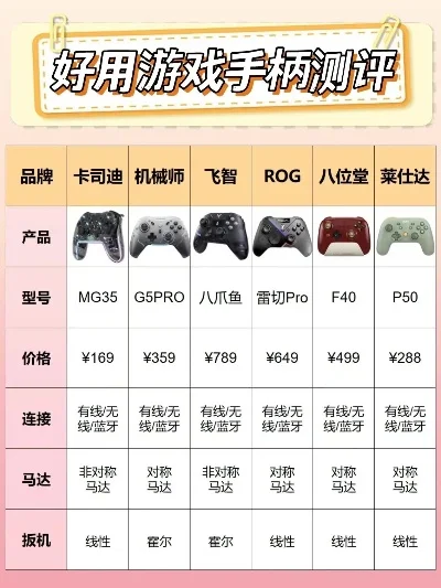 手游手柄飞行游戏排行榜-手柄飞行游戏指南